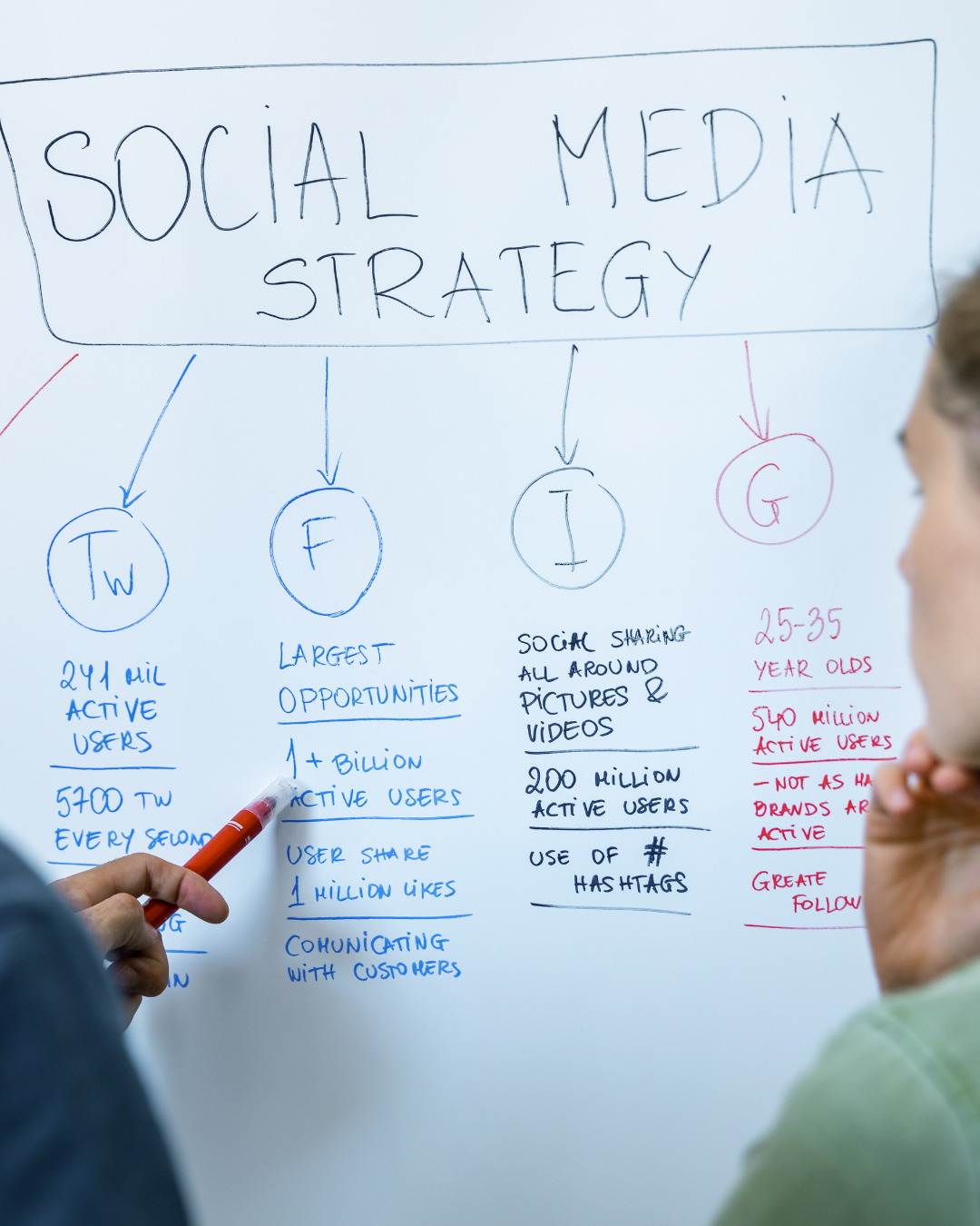 Malaysia: High-Growth Social Media Strategy Provider